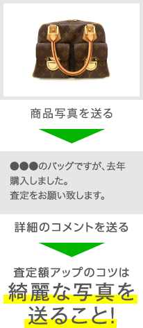 査定額アップのコツは綺麗な写真を送ること!